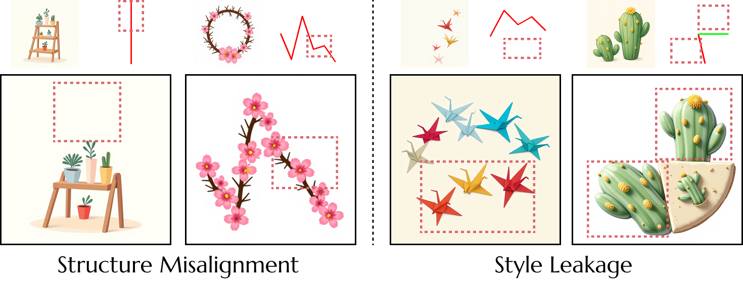 Merging Challenge Illustration